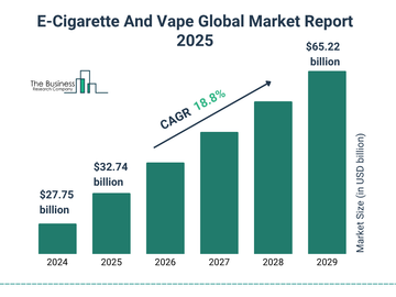The 2025 U.S. Vape Market Landscape: Growth, Challenges & Wholesale Insights