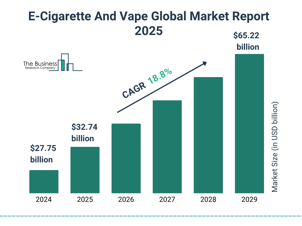 The 2025 U.S. Vape Market Landscape: Growth, Challenges & Wholesale Insights