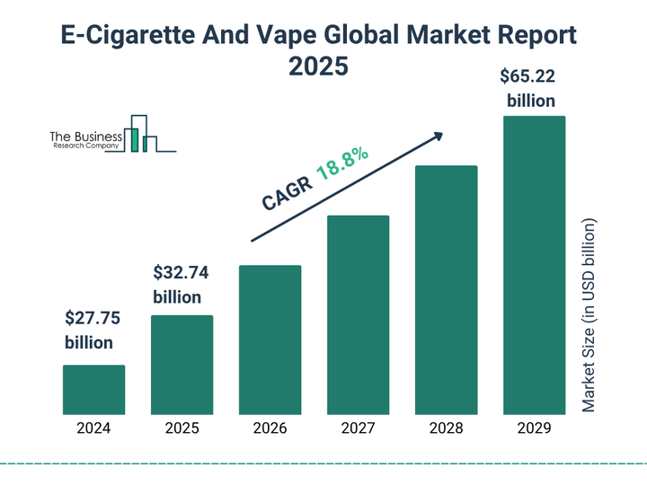 The 2025 U.S. Vape Market Landscape: Growth, Challenges & Wholesale Insights